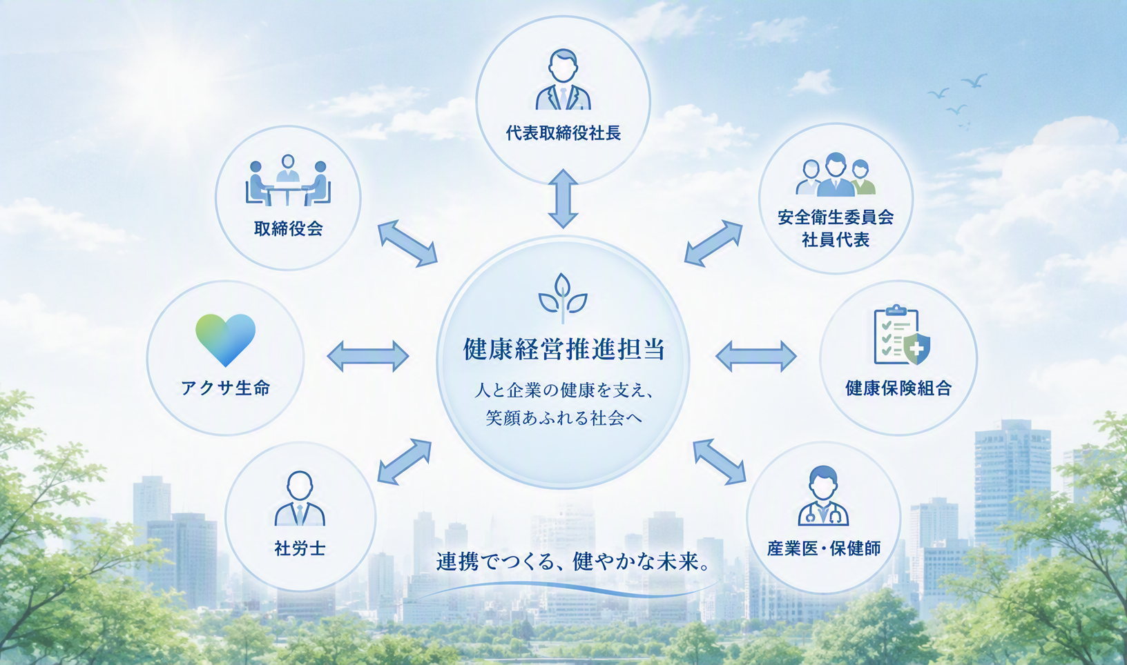 推進体制